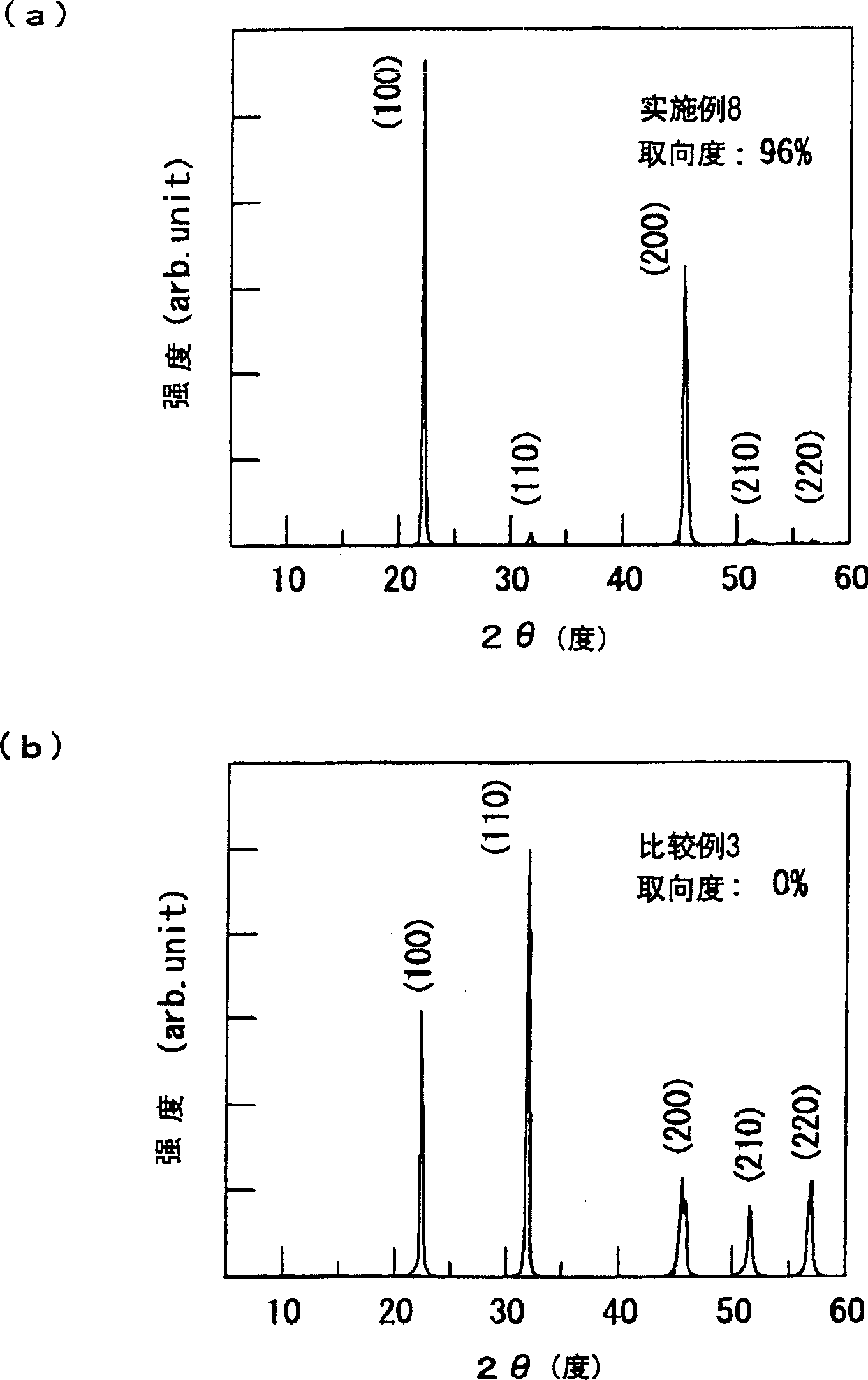 Crystal oriented ceramics and production method of same