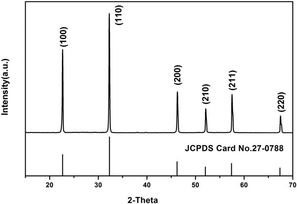 Cubic strontium sodium niobate red fluorescent powder and preparation method thereof