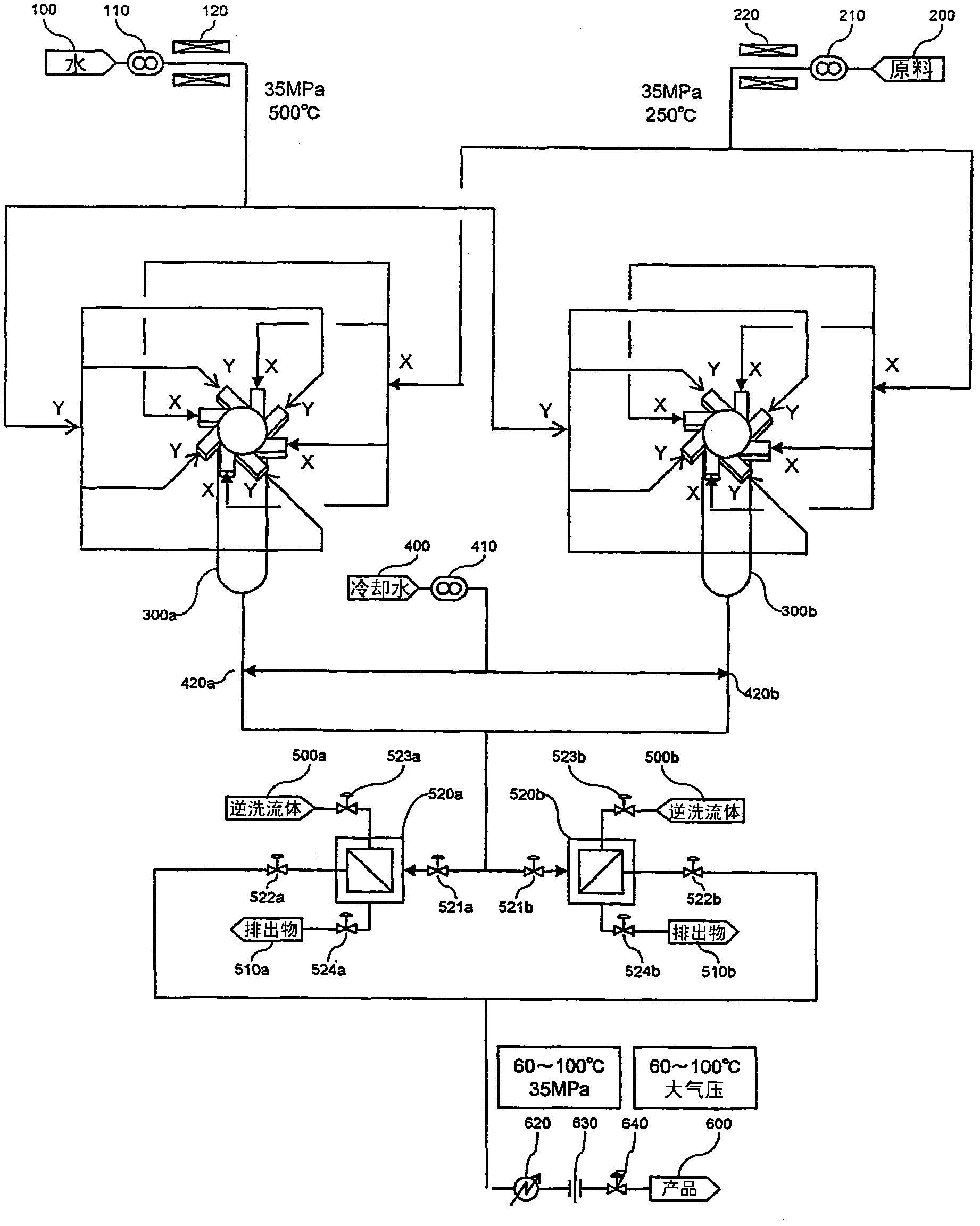 Method for synthesizing acrolein