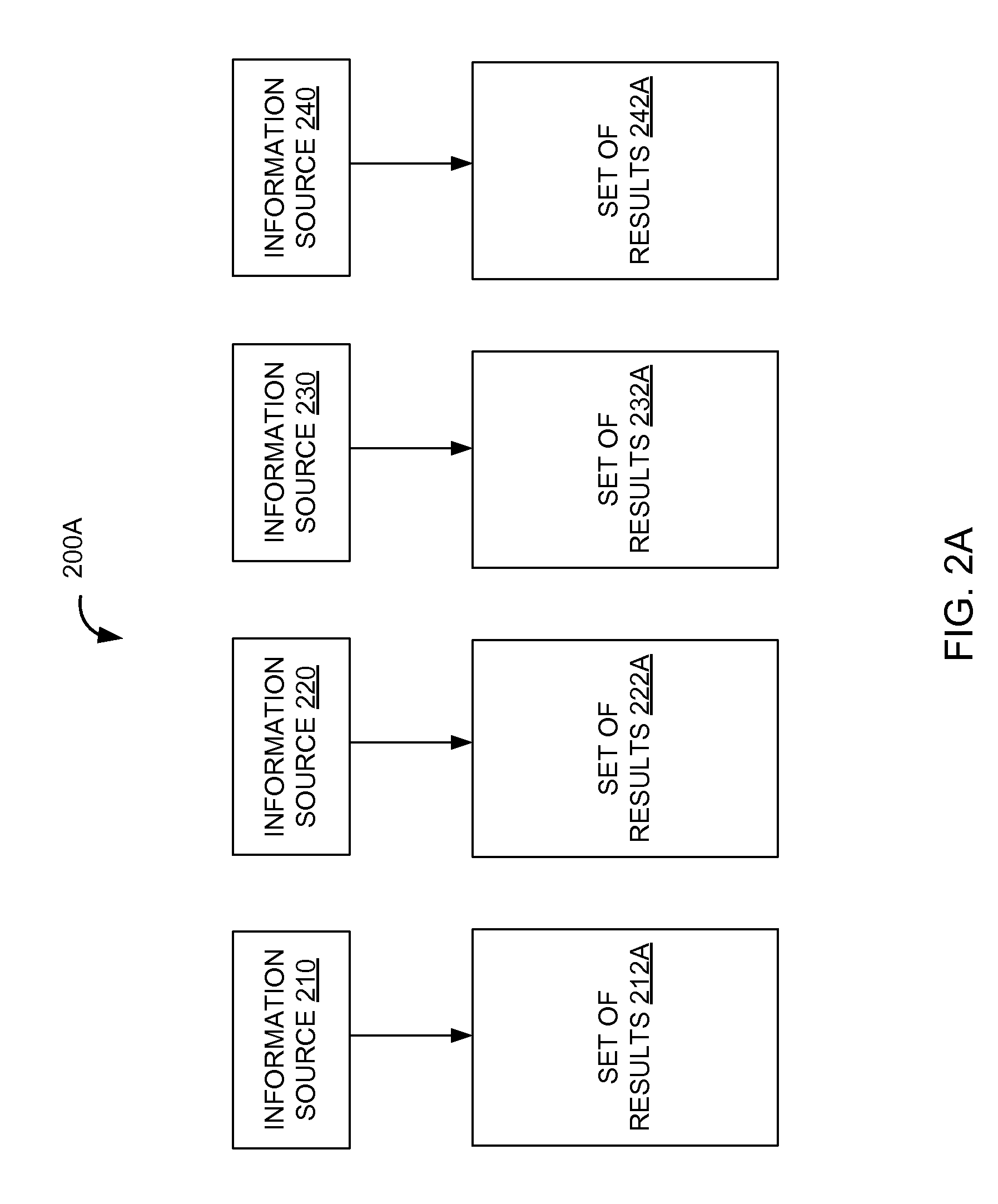 In-View and Out-of-View Request-Related Result Regions for Respective Result Categories