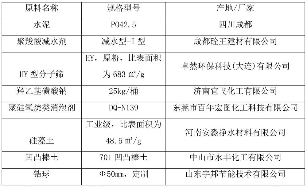 Mountain gravel concrete and preparation method thereof