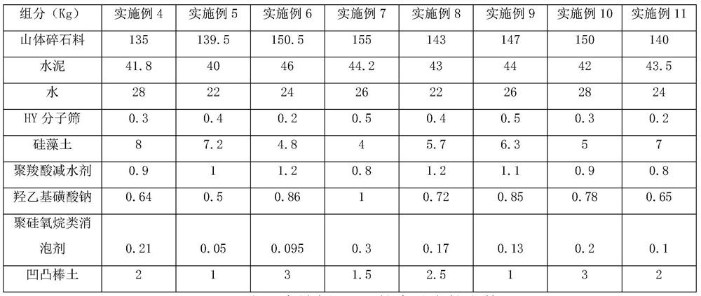 Mountain gravel concrete and preparation method thereof