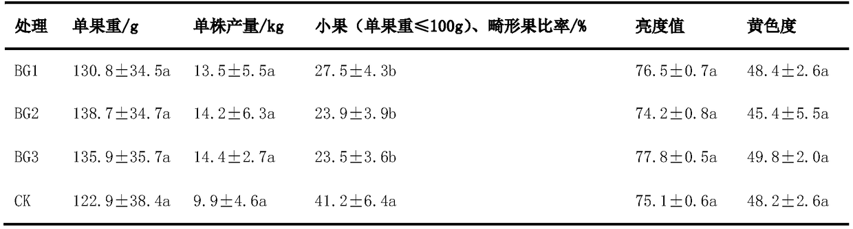 Method for promoting normal fruit bearing of lemon tree with citrus limon yellow vein clearing viruses