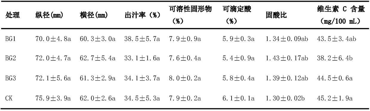 Method for promoting normal fruit bearing of lemon tree with citrus limon yellow vein clearing viruses