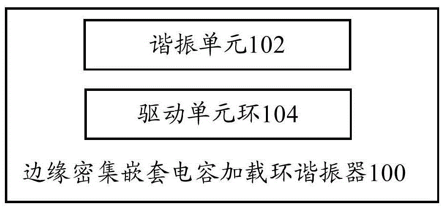 Edge Densely Nested Capacitively Loaded Ring Resonator