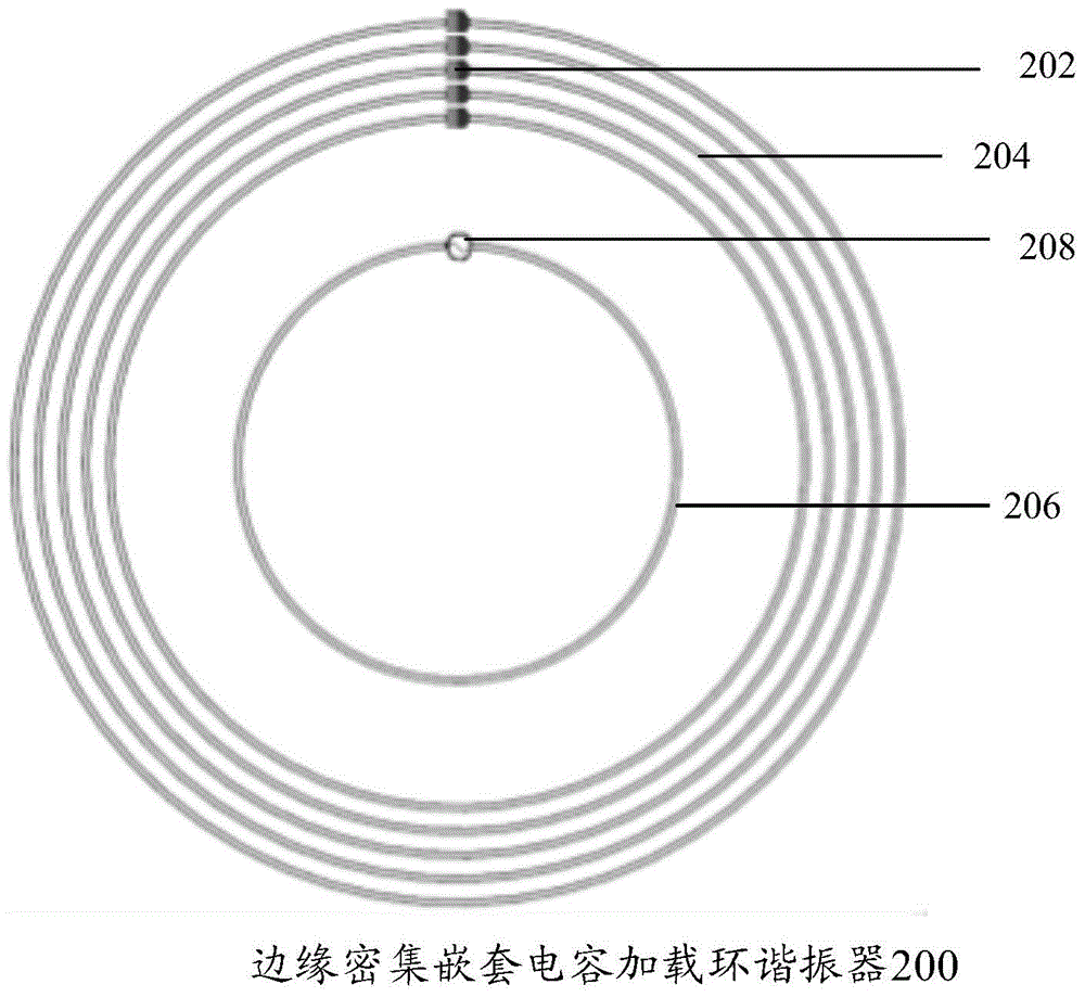 Edge Densely Nested Capacitively Loaded Ring Resonator