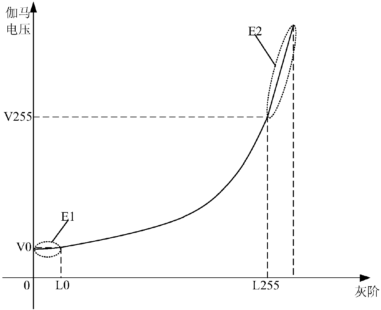 Optical compensation method and optical compensation device of display panel