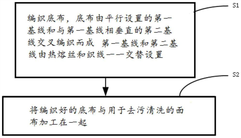 A kind of decontamination fabric and processing technology