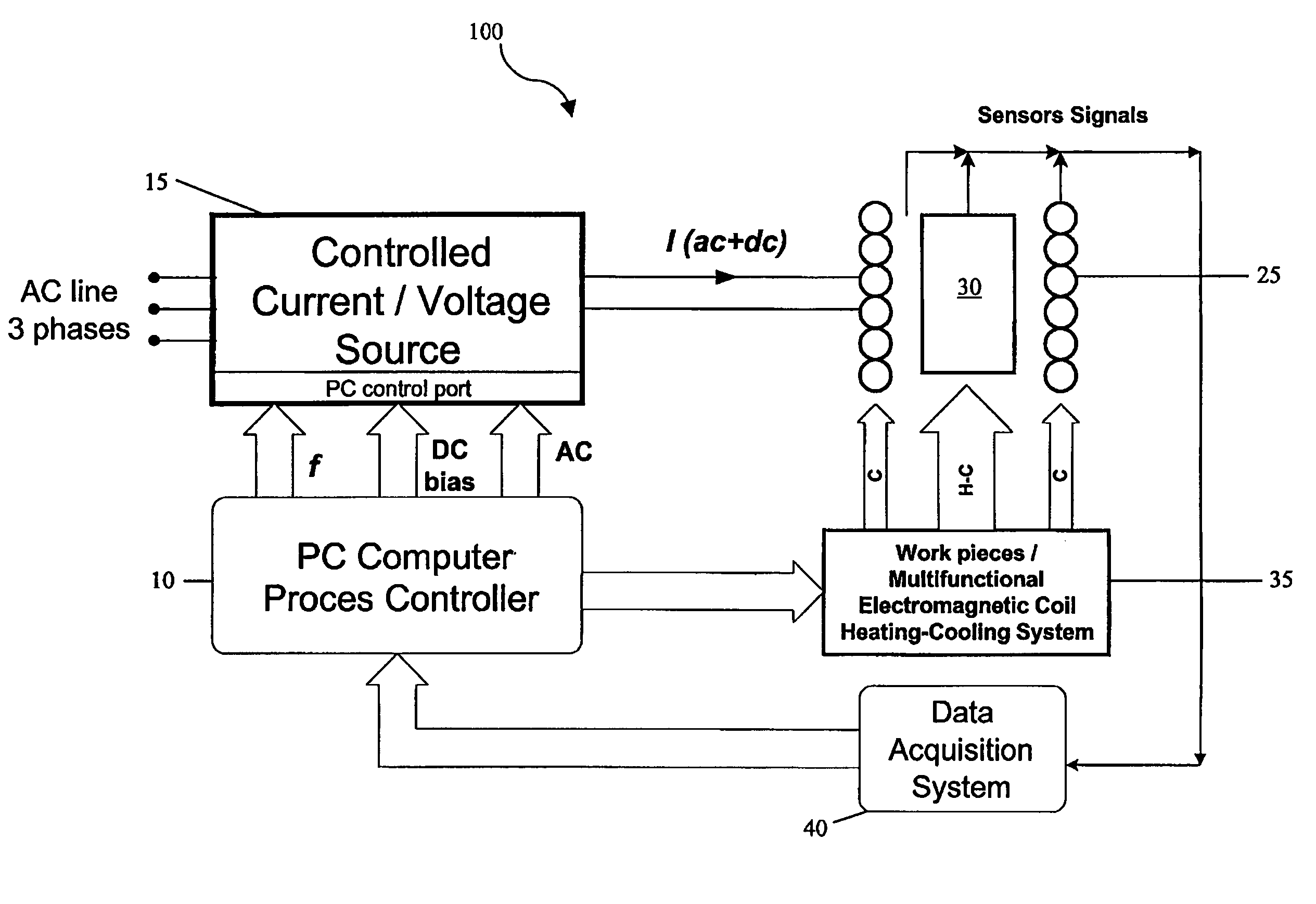 Electromagnetic method and apparatus for treatment of engineering materials, products, and related processes