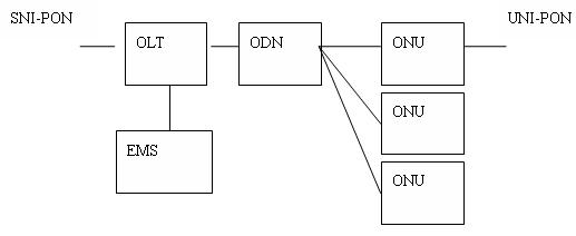 Method for automatically discovering coaxial broadband access head terminal, management method and management system