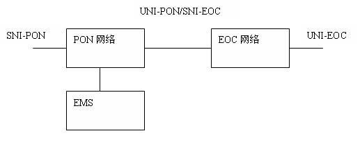 Method for automatically discovering coaxial broadband access head terminal, management method and management system