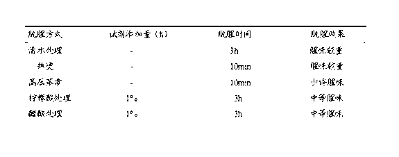 Method for preparing undaria pinnatifida sauce