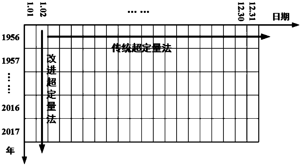 Cascade reservoir flood season operation water level dynamic control method based on time-varying design flood