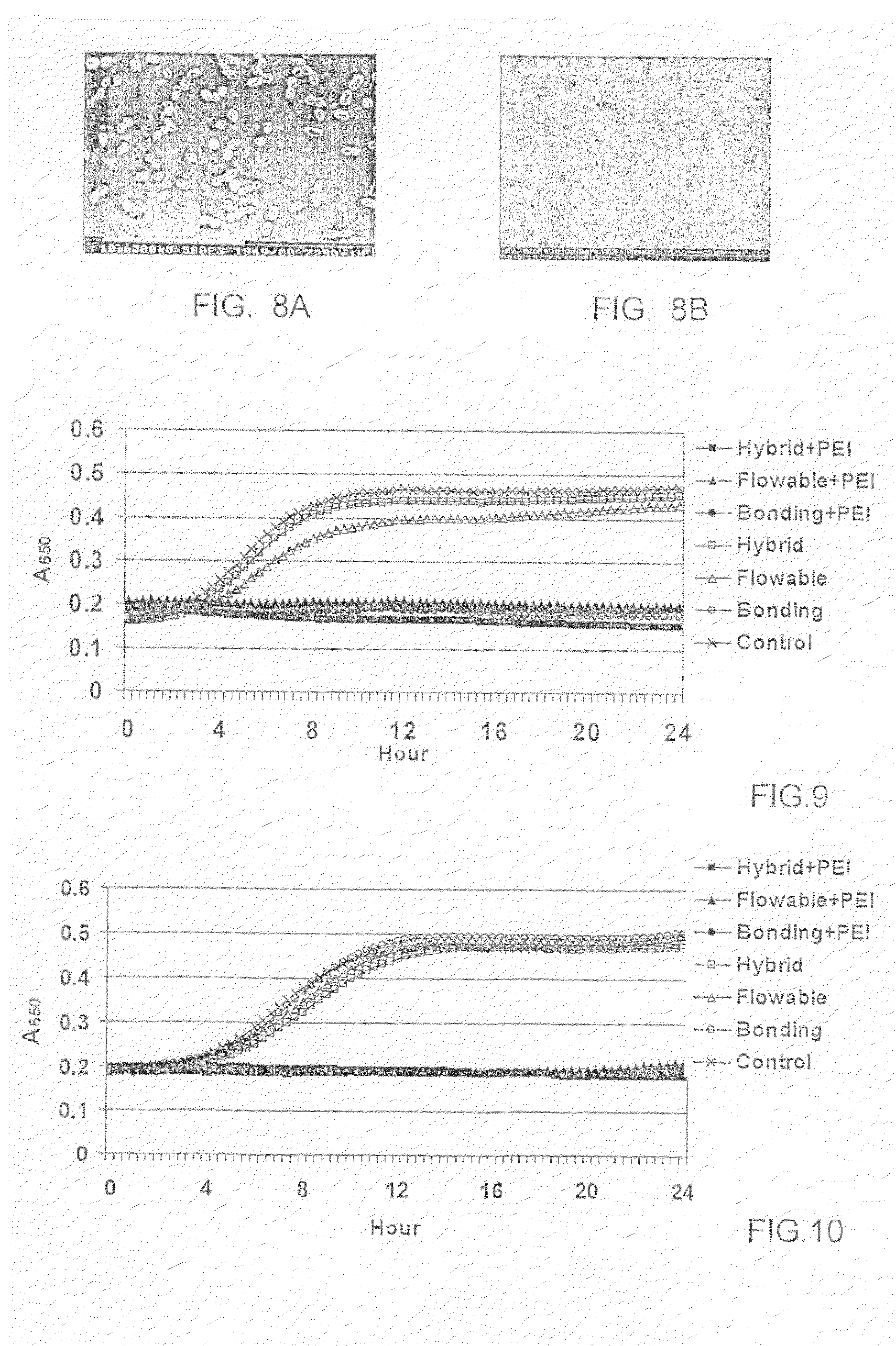 Antimicrobial Nanoparticulate Additives Forming Non-Leachable Sustained Antimicrobial Polymeric Compositions