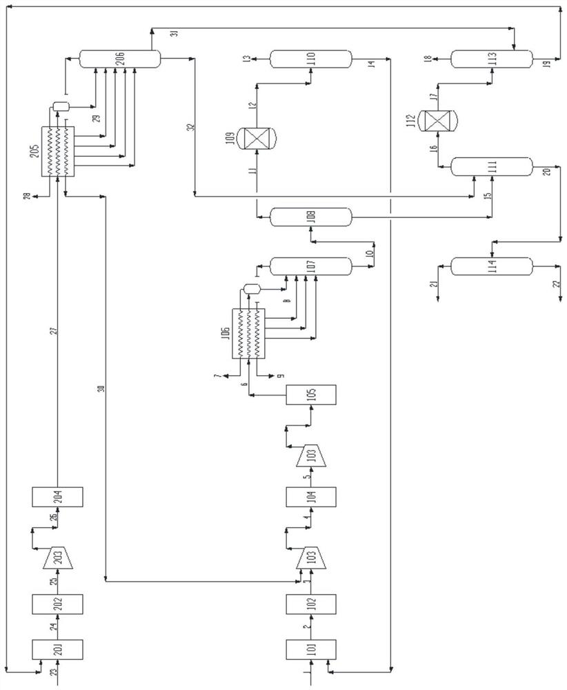 Method for coupling depropanization process before hydrocarbon steam cracking and propane dehydrogenation process