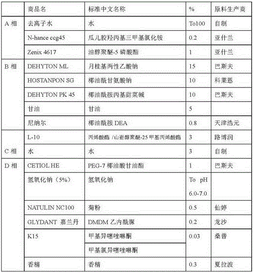 Silicon-free hair washing and bathing composition suitably used by children and preparation method thereof