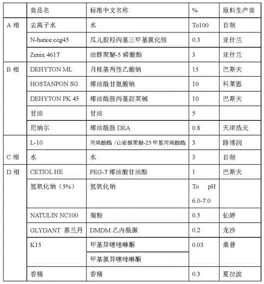 Silicon-free hair washing and bathing composition suitably used by children and preparation method thereof