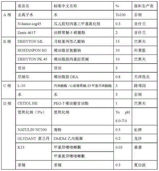 Silicon-free hair washing and bathing composition suitably used by children and preparation method thereof