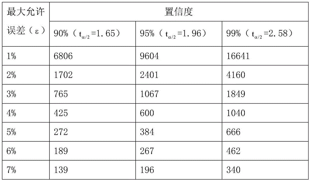 Big data searching method based on sparse hash