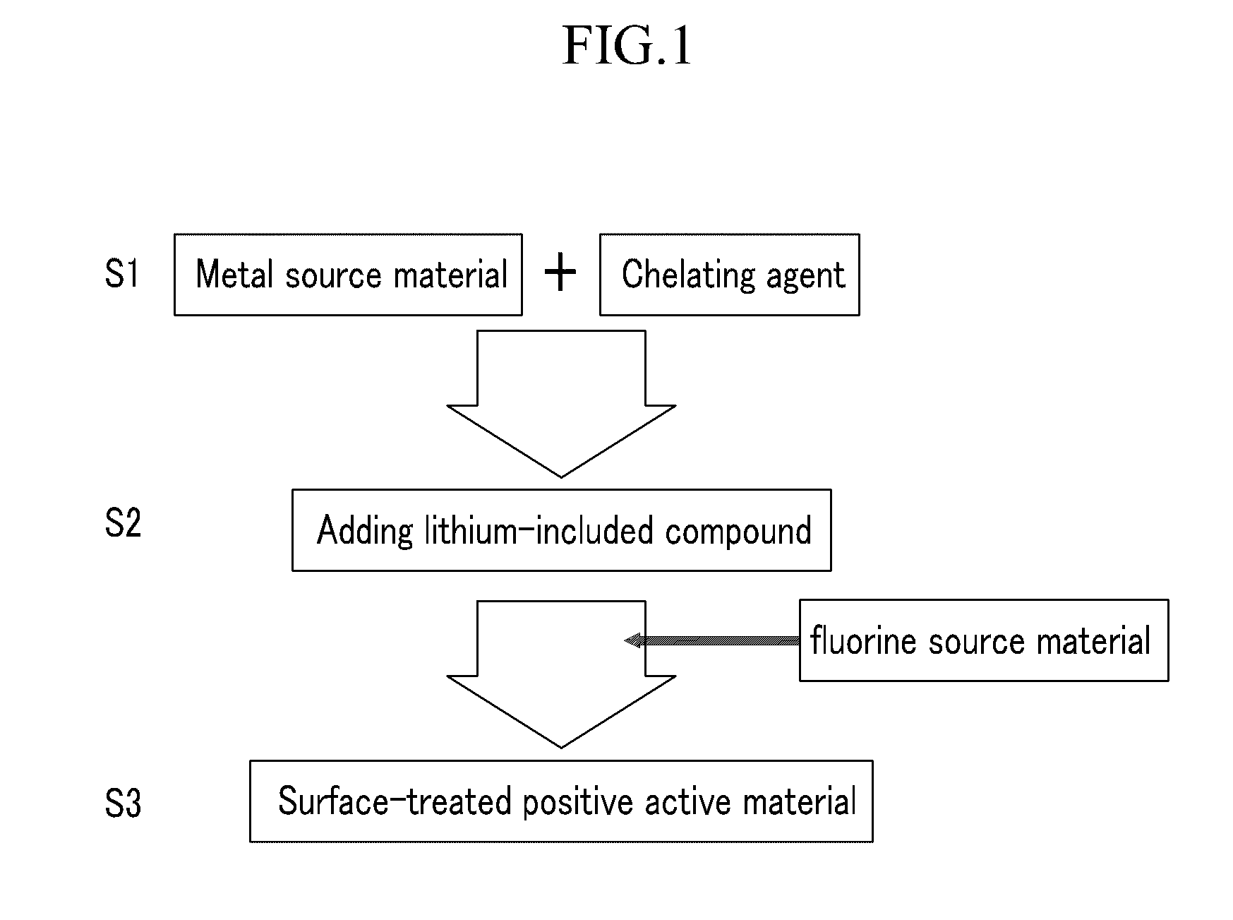 Method of preparing positive active material for rechargeable lithium battery, positive active material for rechargeable lithium battery prepared by same, and rechargeable lithium battery including positive active material
