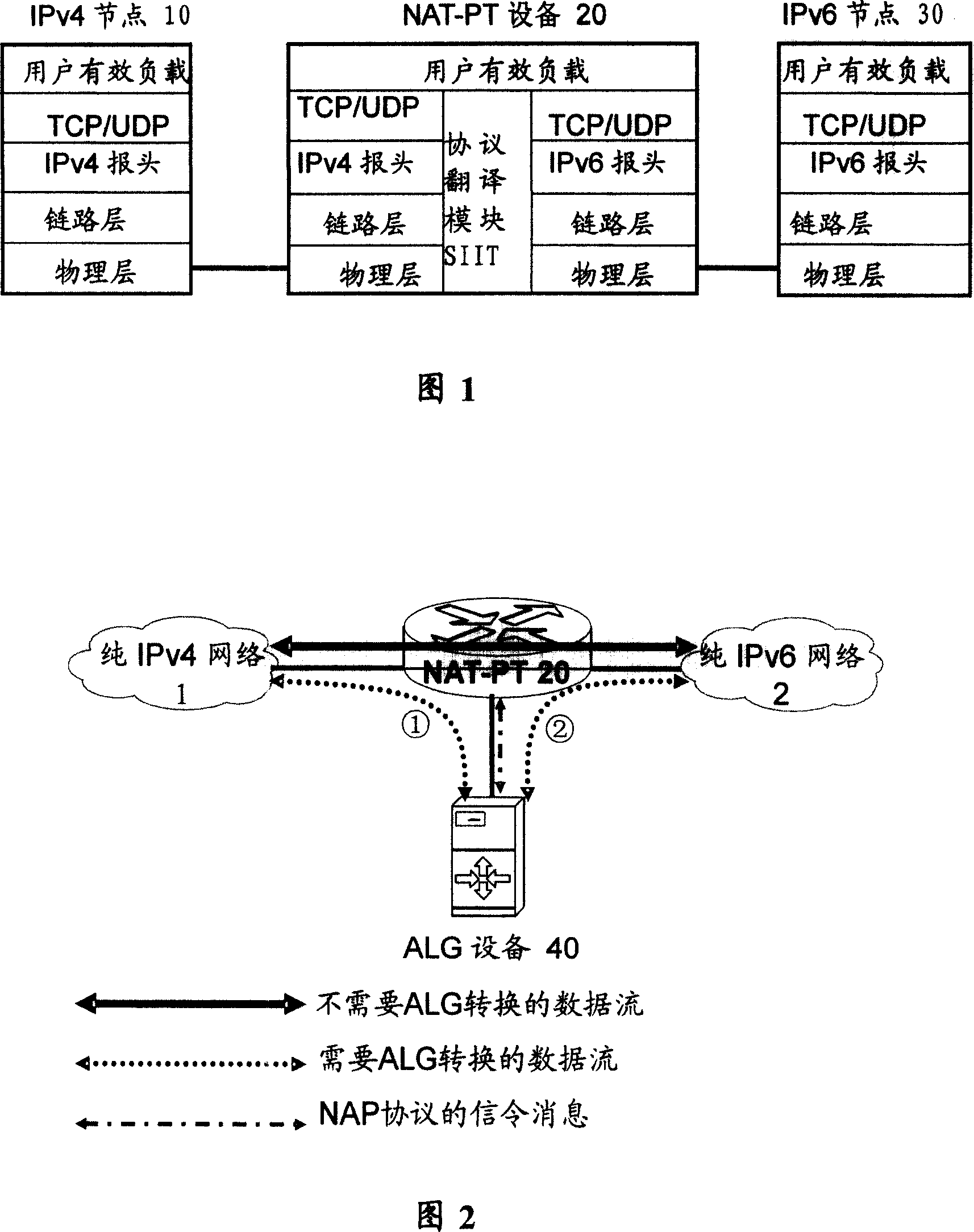 Network address and protocol translating equipment and application layer gateway equipment