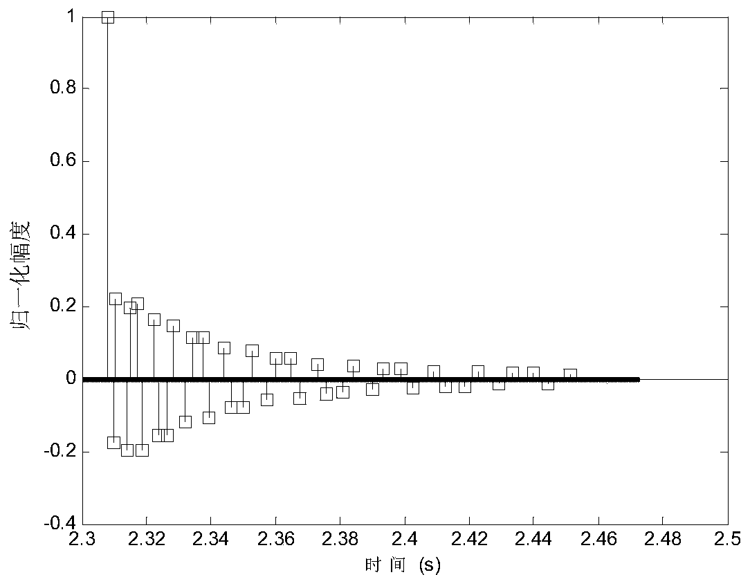 A Selective Mapping Peak-to-Average Ratio Suppression Algorithm Based on Orthogonal Pilot Sequence for Underwater Acoustic Ofdm Communication System