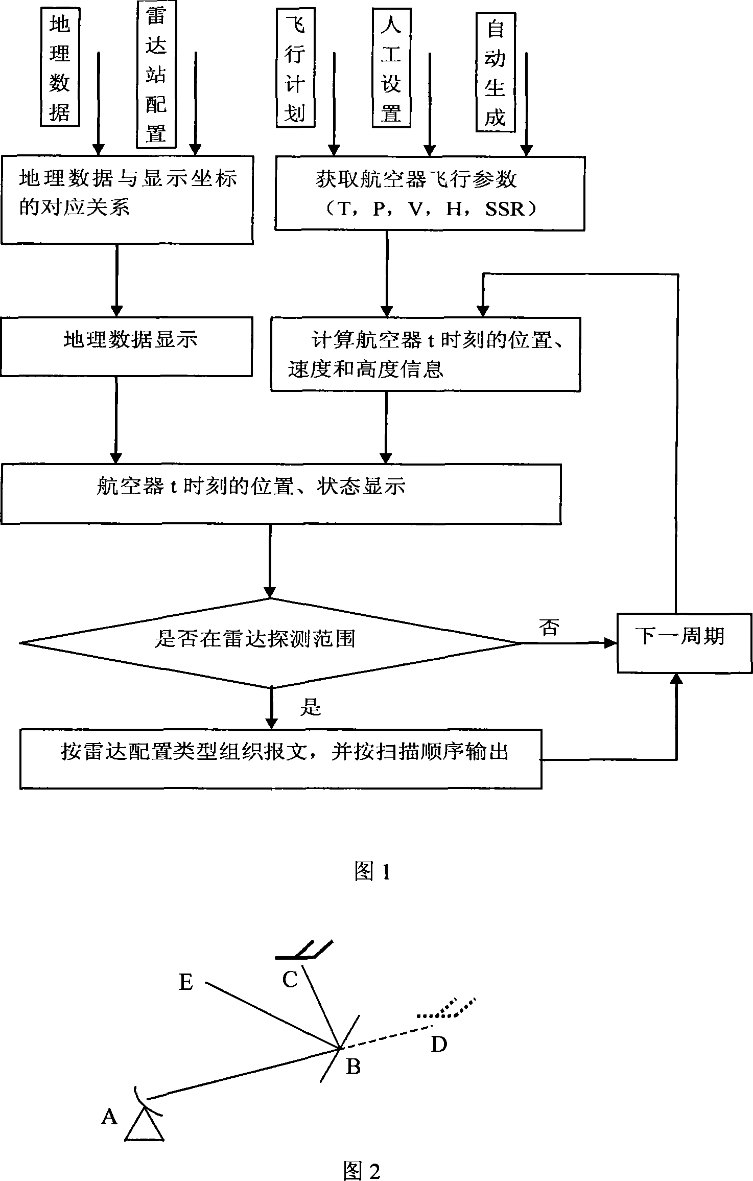 Method for simulating and generating navigating pipe radar data