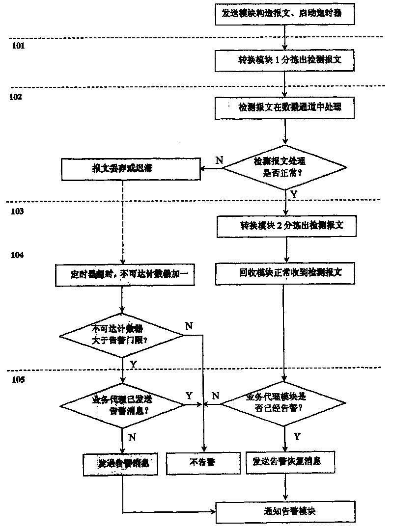 A system and method for real time detection of the data channel states