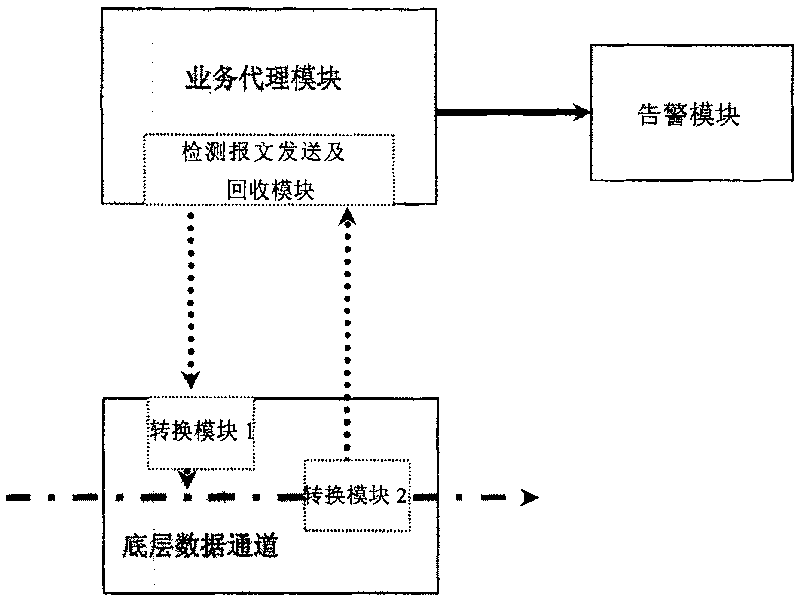 A system and method for real time detection of the data channel states