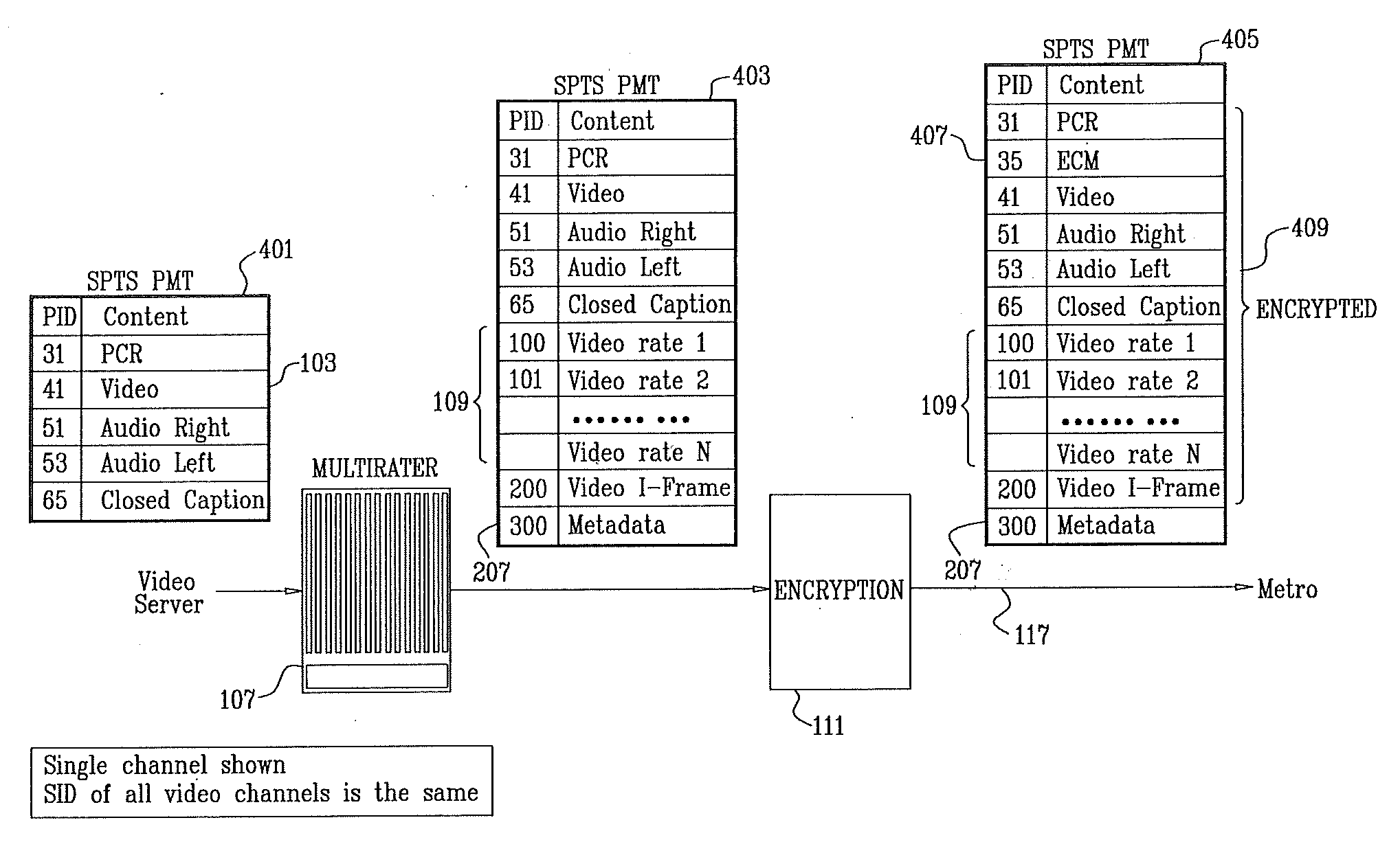 Edge optimized transrating system