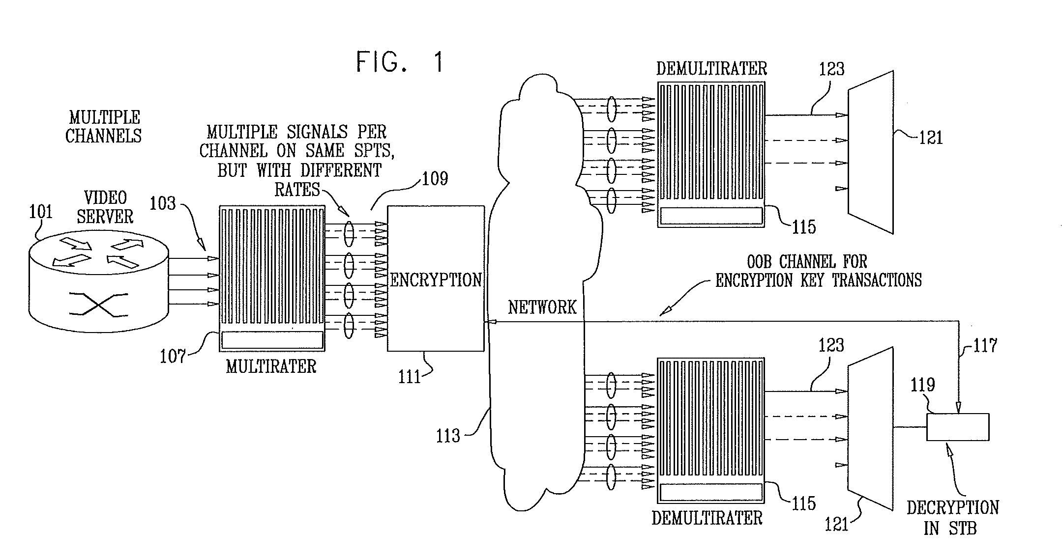 Edge optimized transrating system