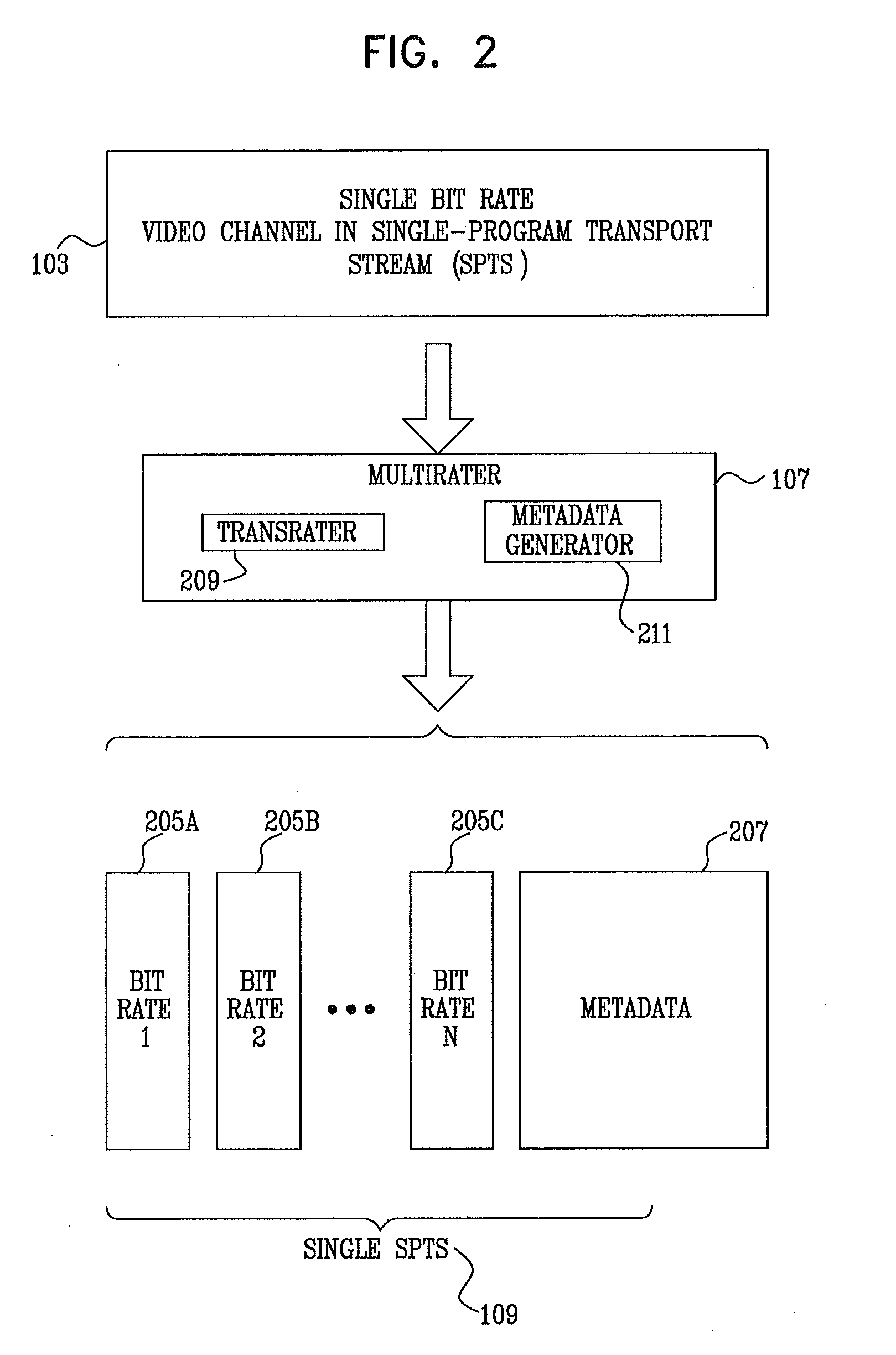 Edge optimized transrating system