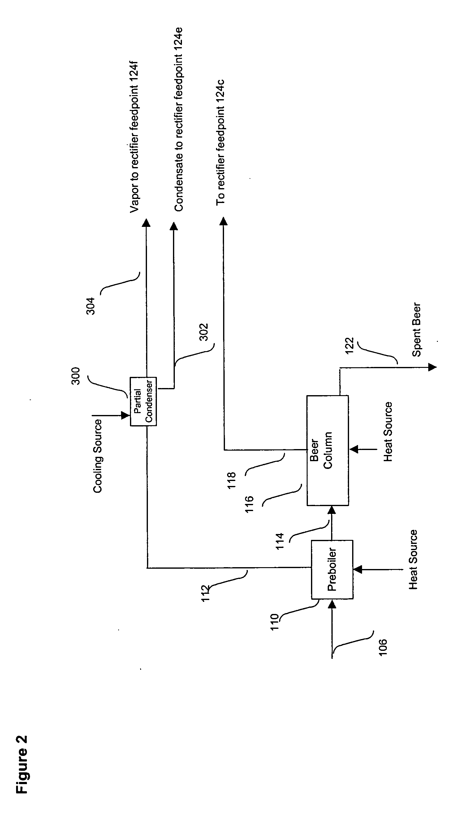 Process for providing ethanol