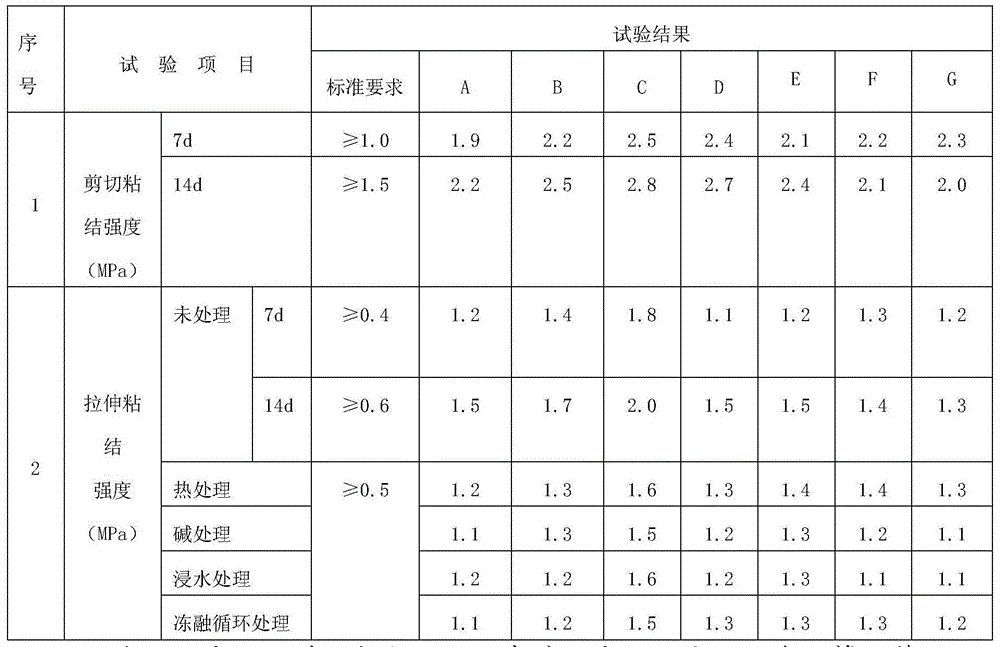 Interface agent, as well as preparation method and application thereof