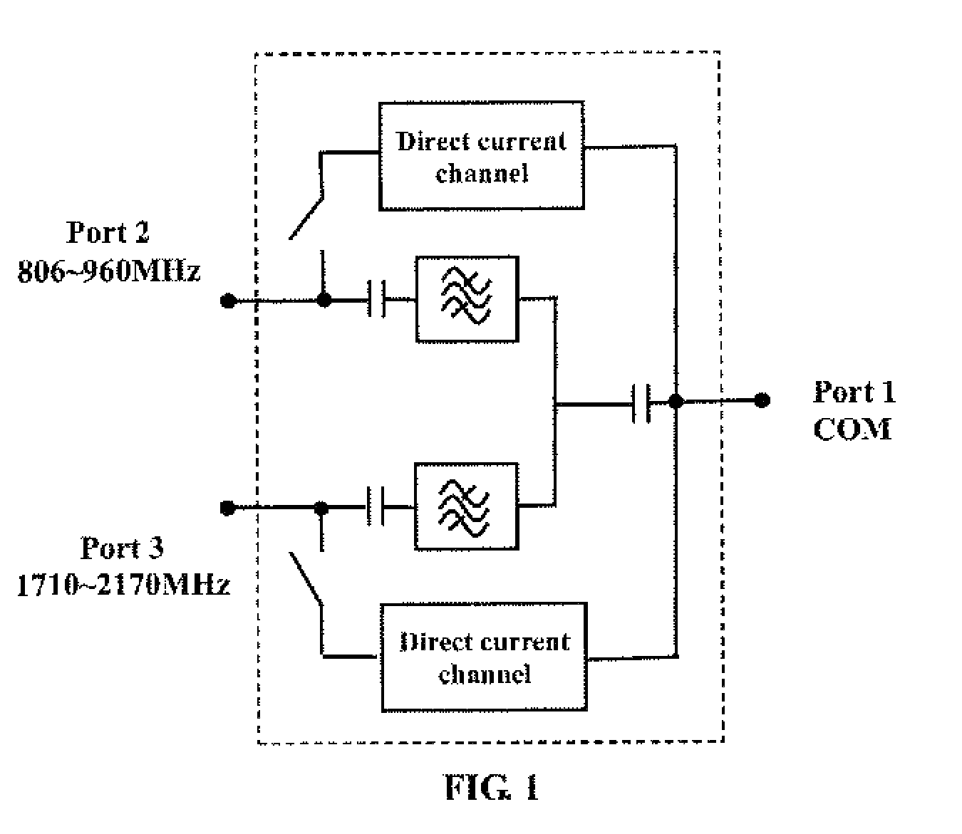 Ultra wide-band dual-frequency combiner