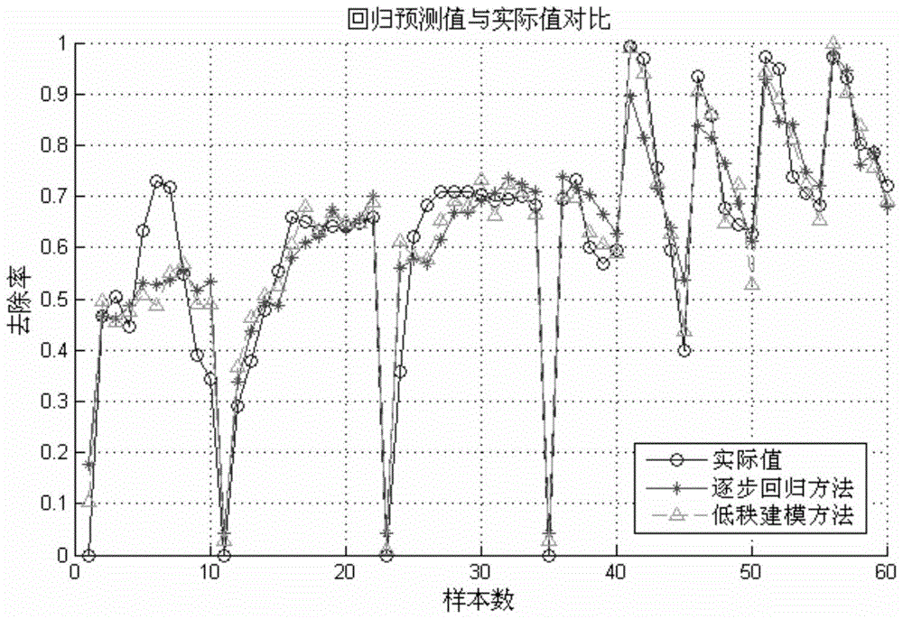 Construction method and application of structure-activity relationship model of modified biosorbent