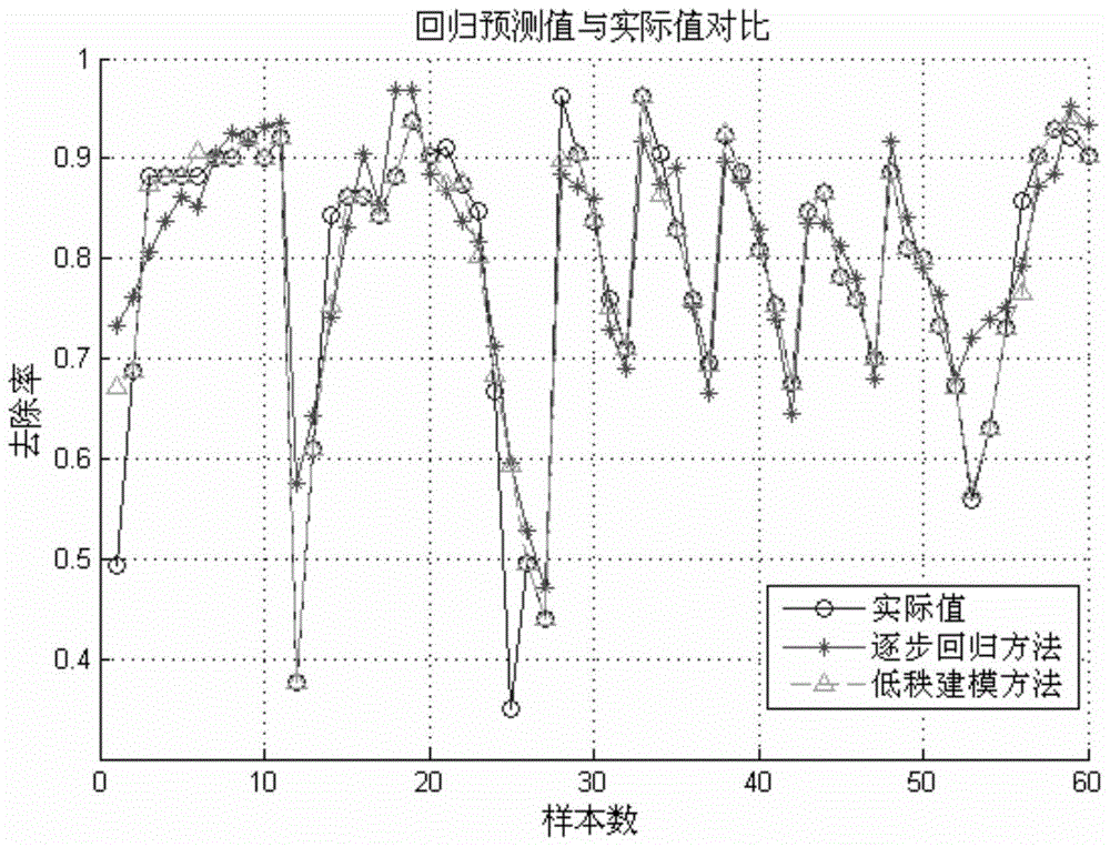 Construction method and application of structure-activity relationship model of modified biosorbent