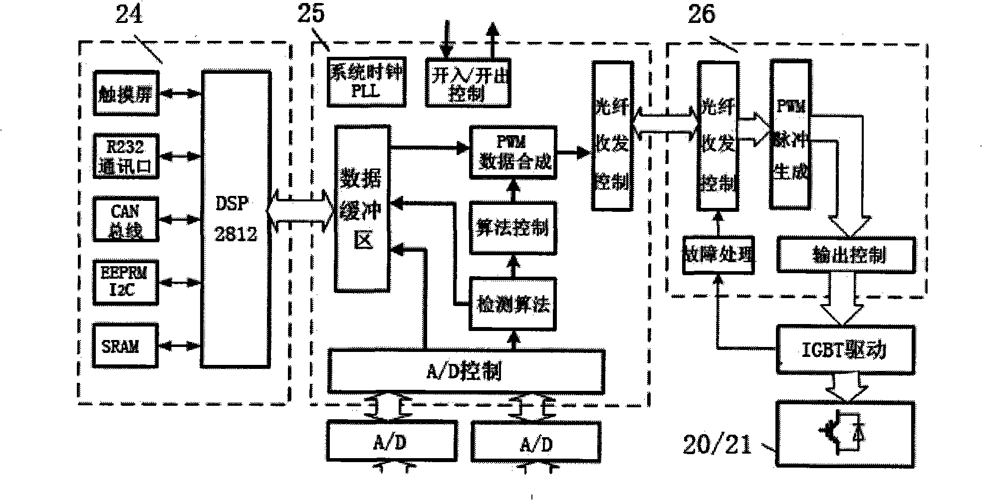 Synthesis experiment platform for electric energy quality and energy saving apparatuses