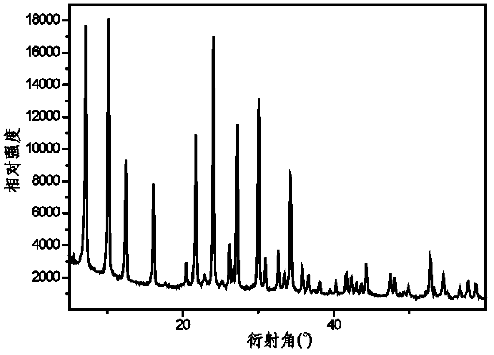 Hydrothermal synthesis method of 4A molecular sieve