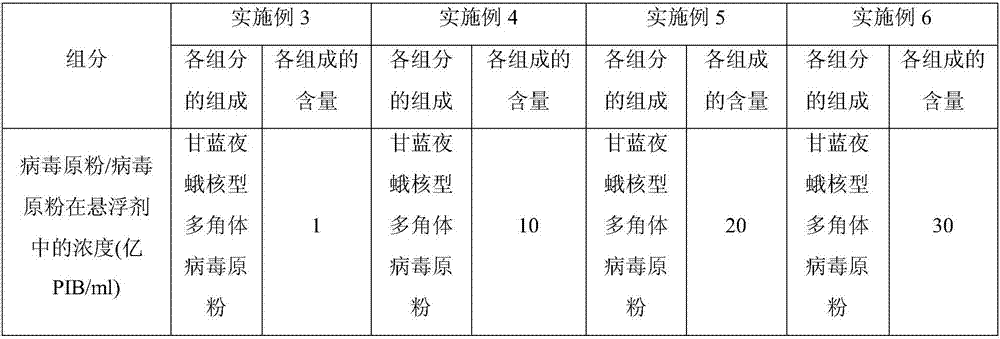 Virus insecticide suspension agent containing chitosan and preparation method thereof