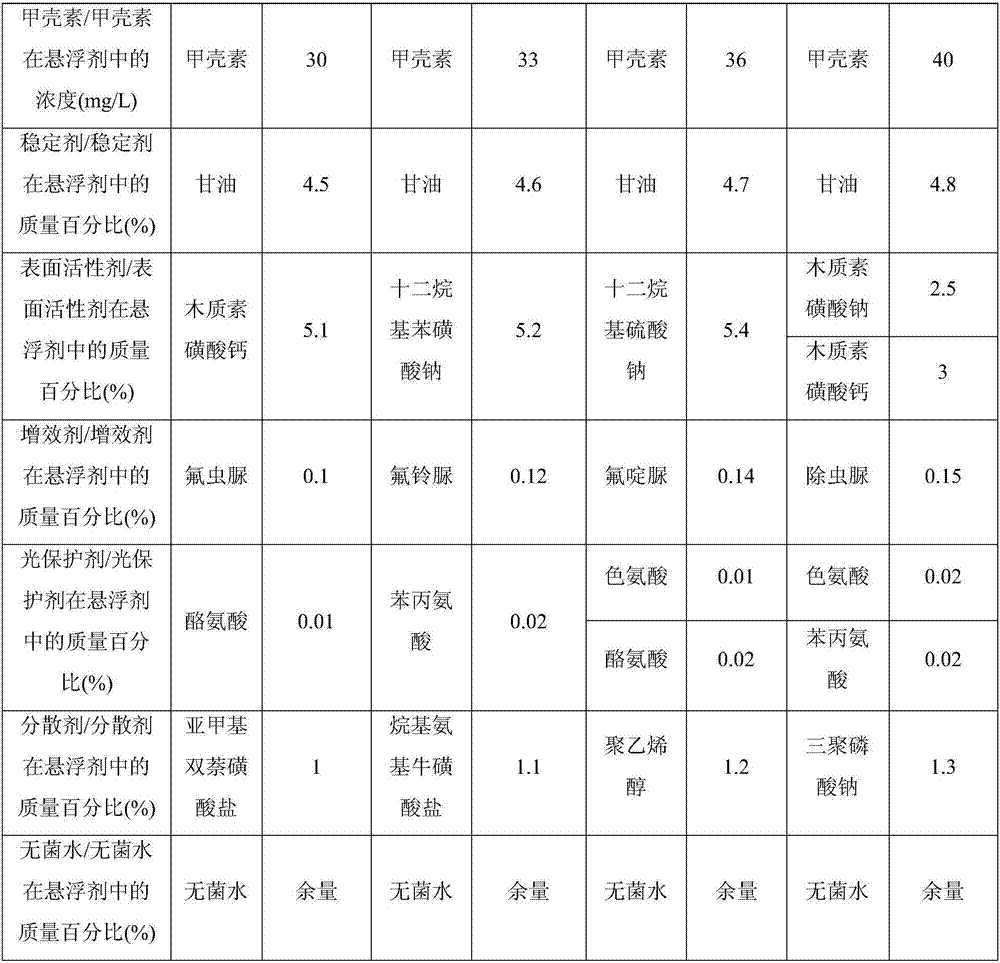 Virus insecticide suspension agent containing chitosan and preparation method thereof