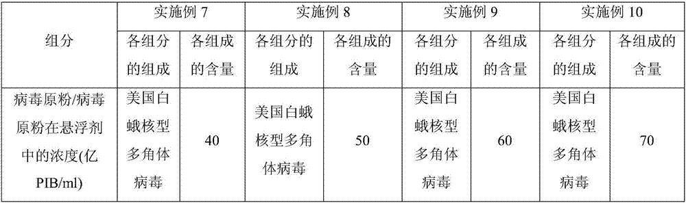 Virus insecticide suspension agent containing chitosan and preparation method thereof