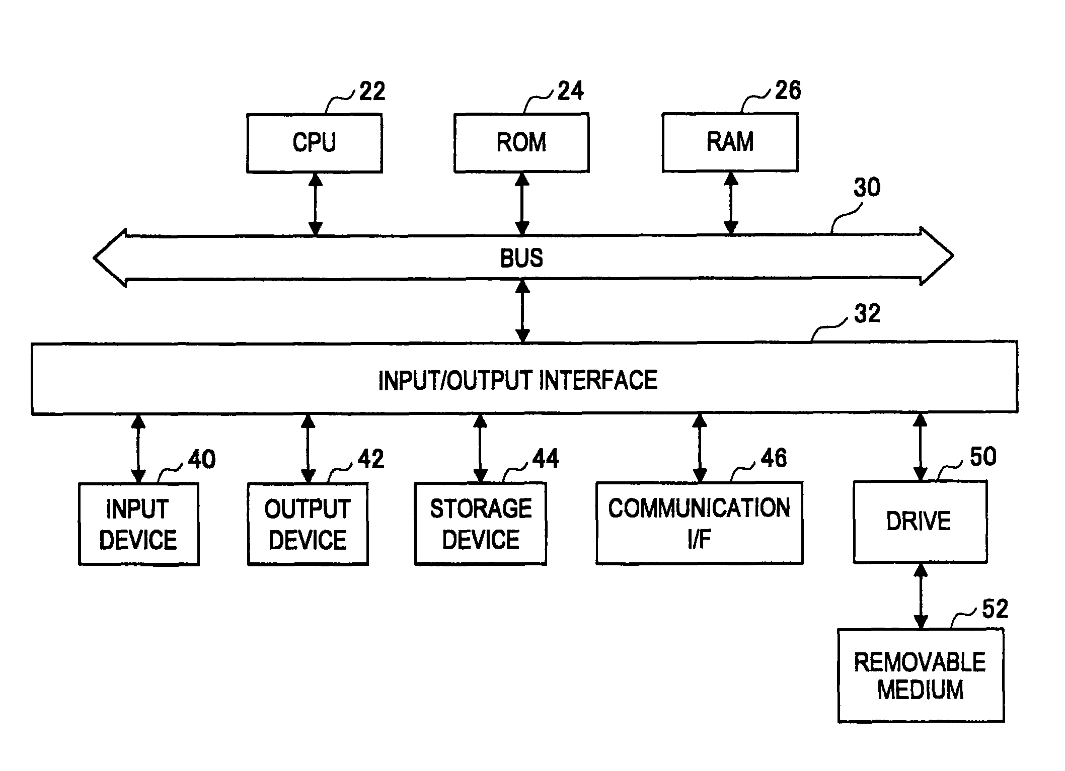 Communication system, communication device, program and communication control method