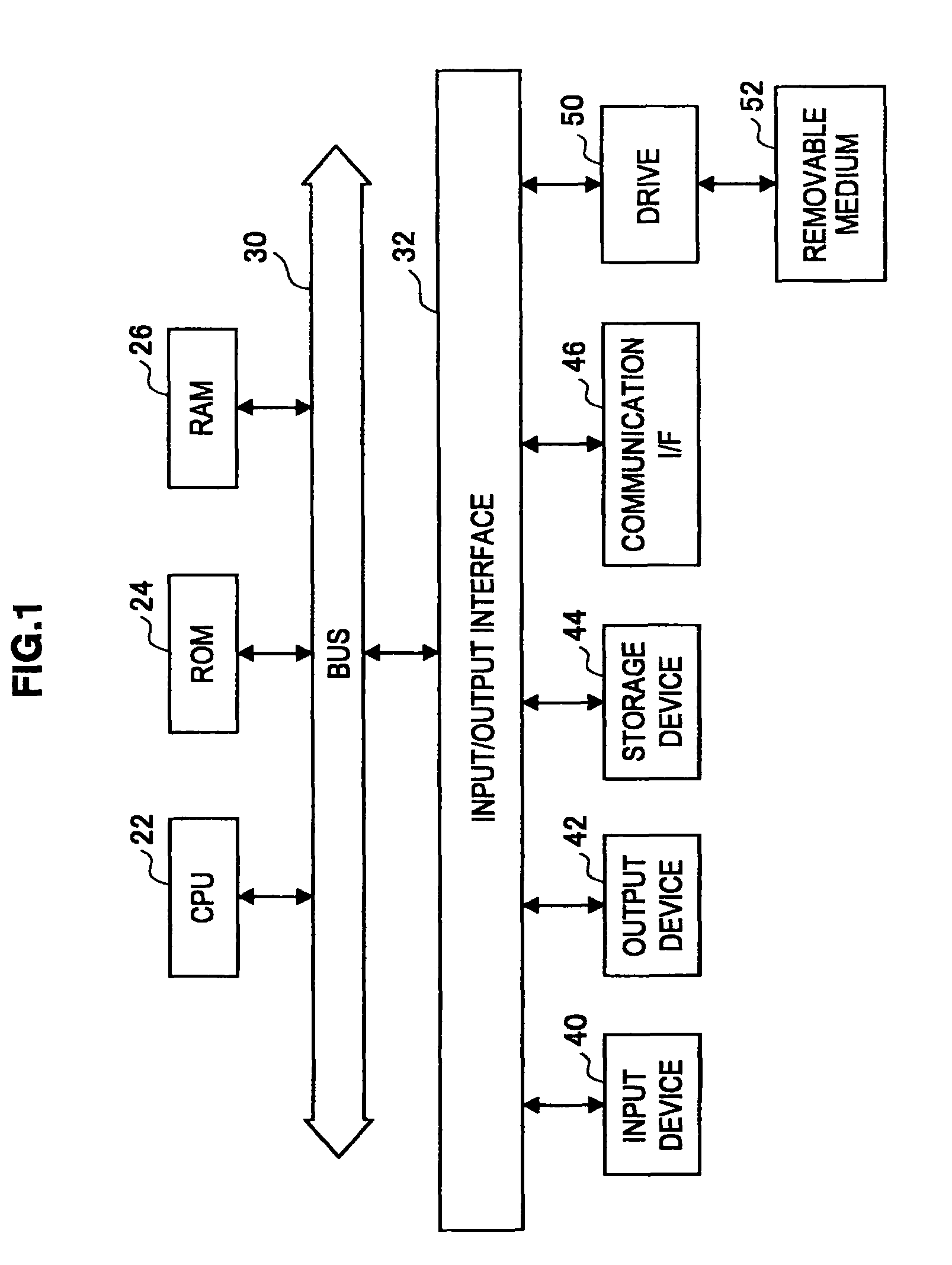 Communication system, communication device, program and communication control method