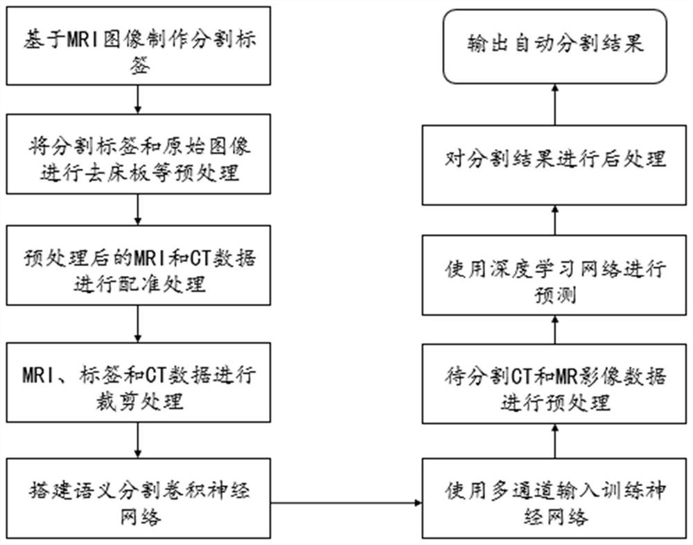 Temporal lobe sketching method and sketching system based on multi-modal image, computing device and storage medium