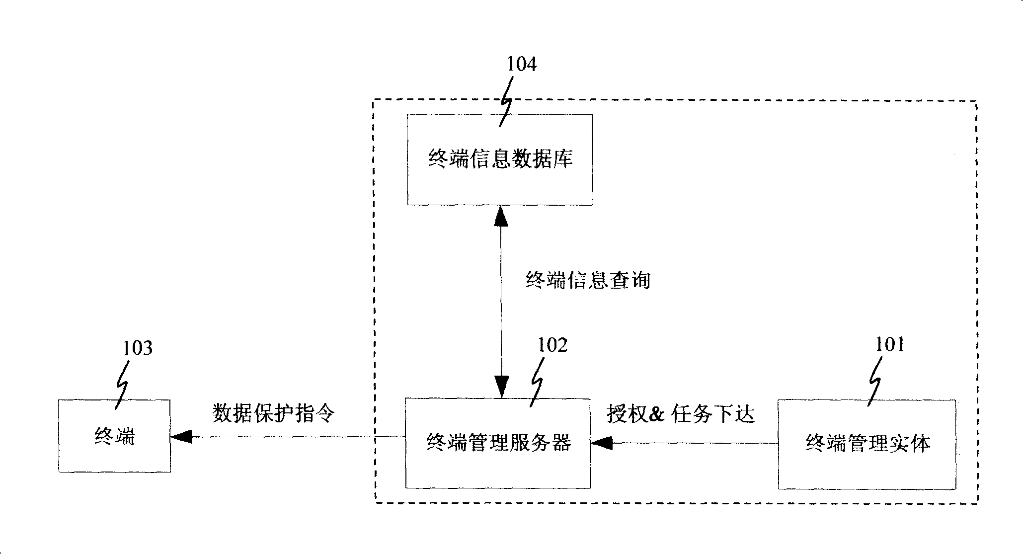 System and method for remote protecting mobile terminal data