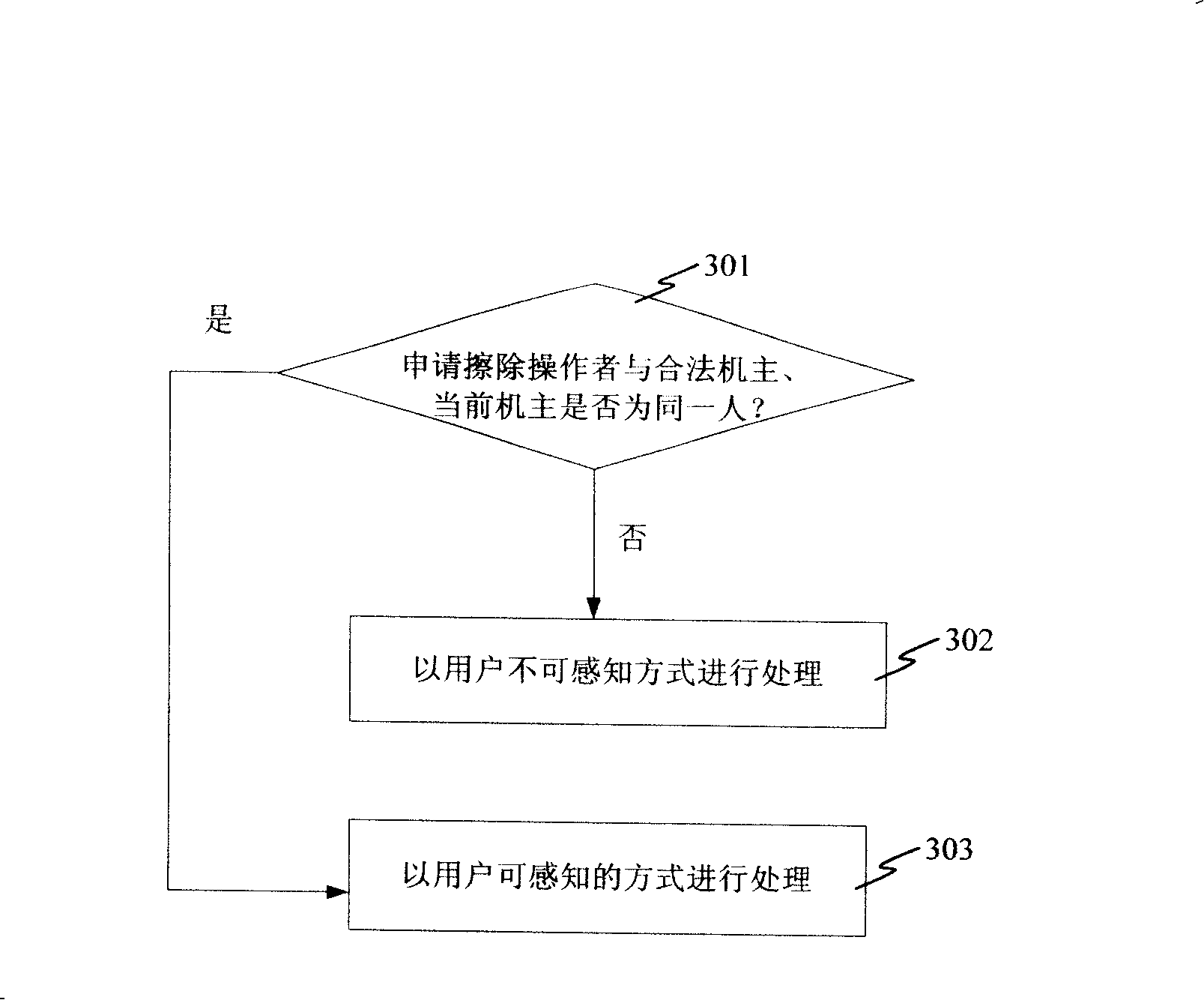 System and method for remote protecting mobile terminal data