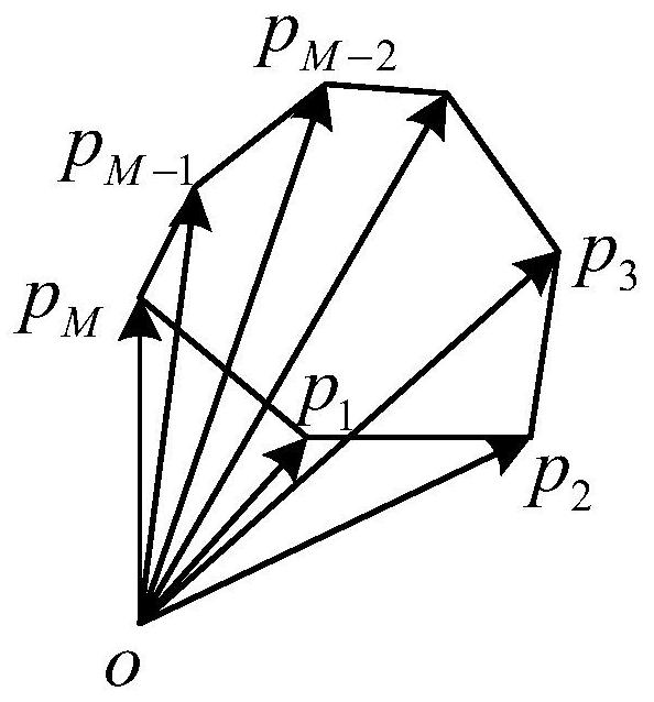 A multi-robot multi-region collaborative search task assignment method