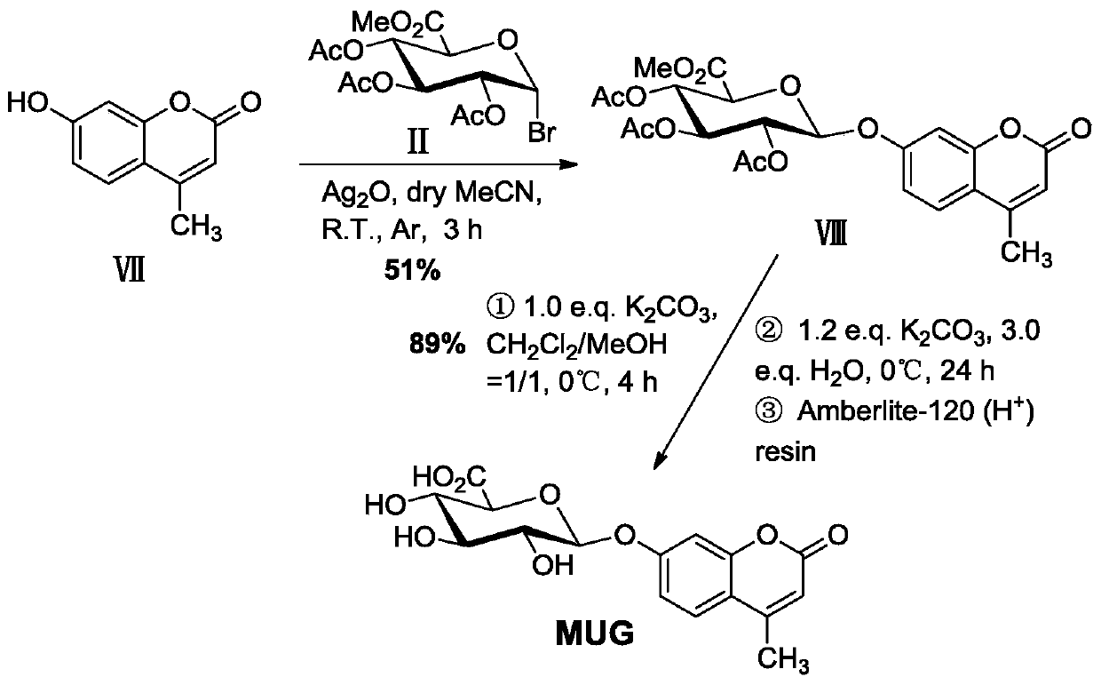 Synthesis method for Beta-glucuronidase precipitation type fluorometric substrate