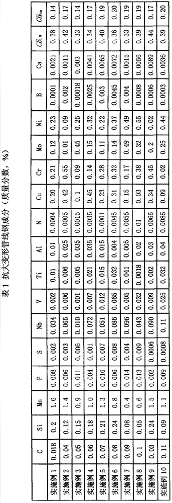 Anti-large-deformation pipe line steel prepared by thermal treatment method and preparation method thereof